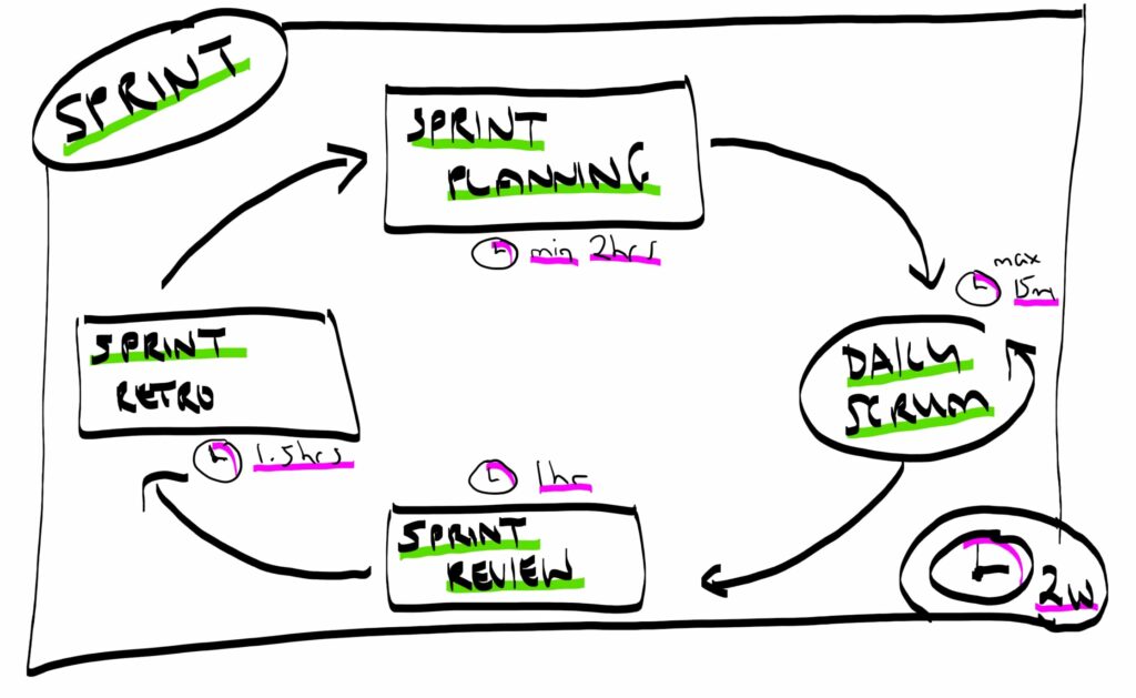 Scrum In Audit Ceremonies