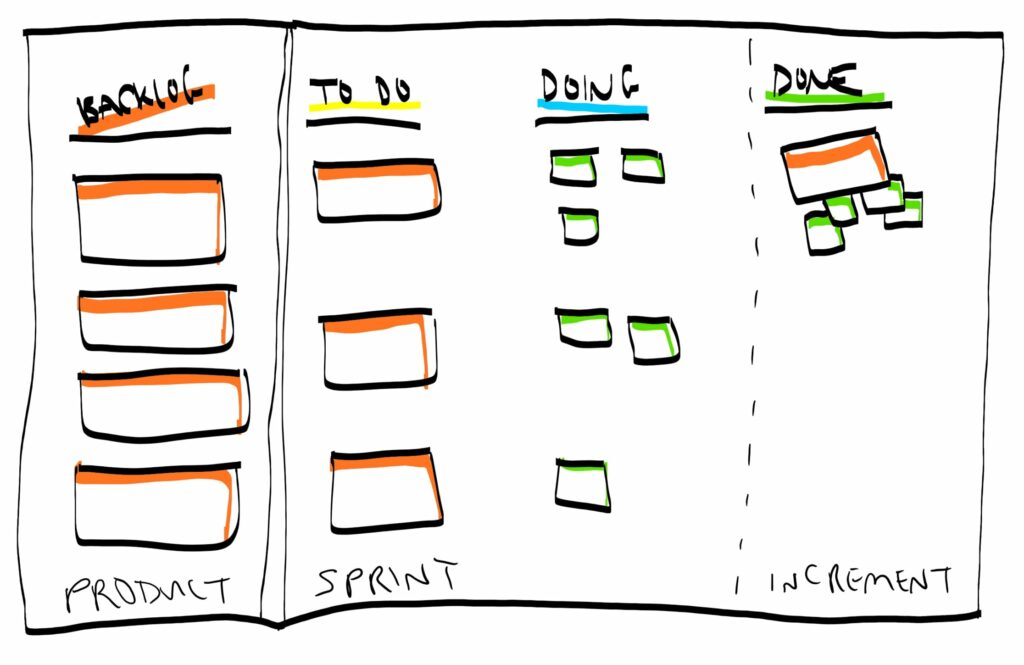 Scrum In Audit Artifacts