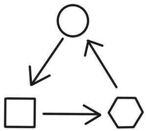 sprint-planning-meeting-dependencies