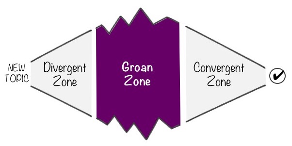 sprint-planning-meeting-groan-zone