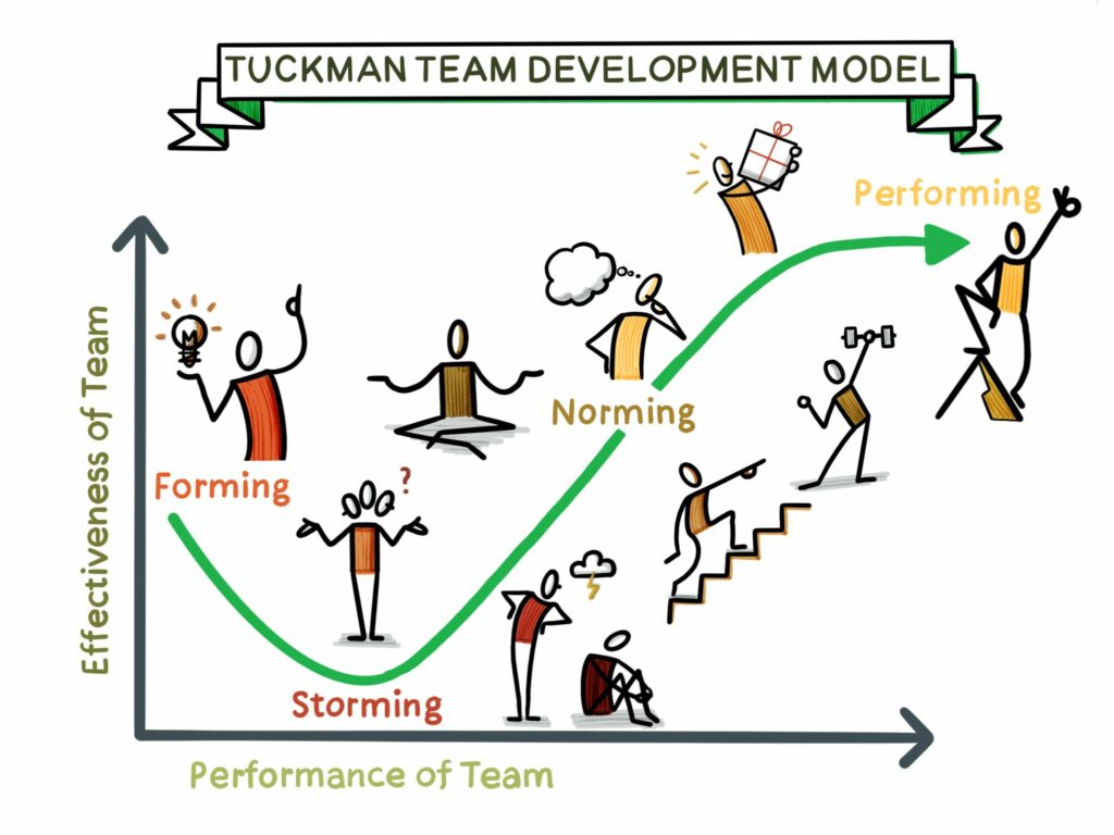 Tuckman Model by Steven Sampson-Jones