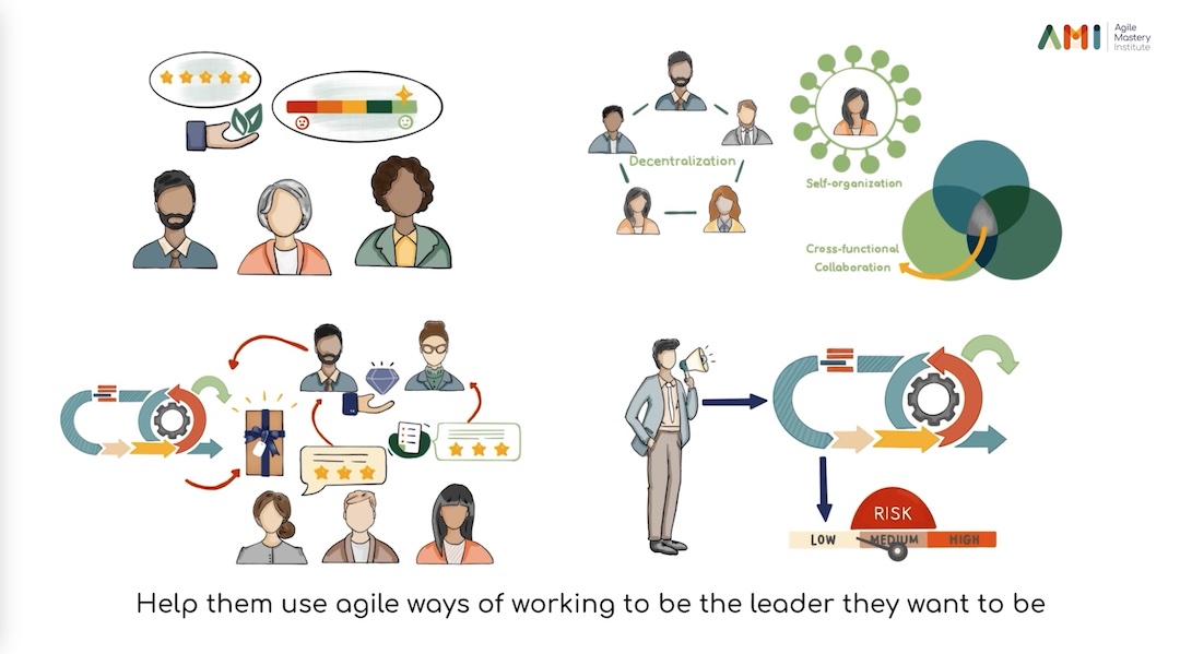 Influence Leadership In 5 Steps | Agile Mastery Institute