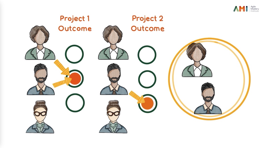 influence-leadership-outcome-patterns