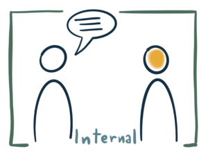 One person is speaking and the listener focuses exclusively on themselves with the internal listening levels