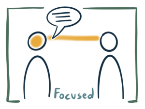 One person is speaking and the listener is adopting the second of the listening levels, focusing exclusively on what the speaker is saying